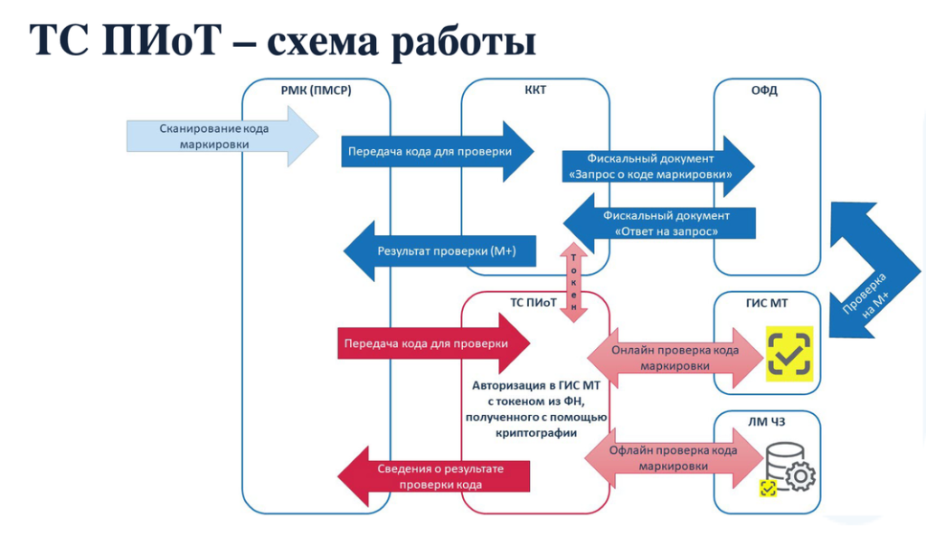 ТС_ПИоТ-схемаРаботы.png