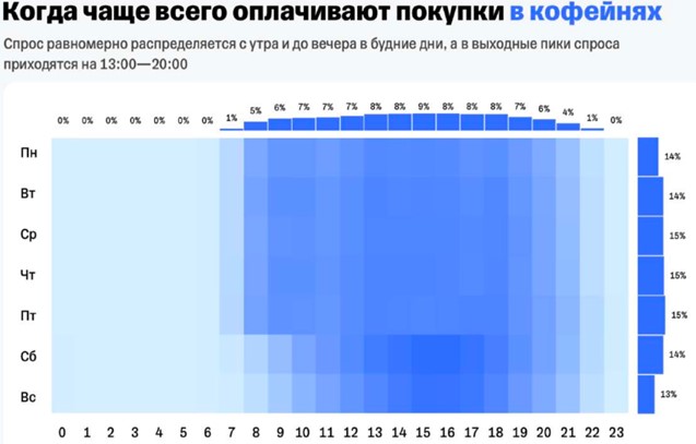 покупки в кофейнях.jpg
