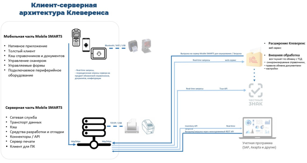 архитектура клеверенс.jpg архитектура клеверенс.jpg