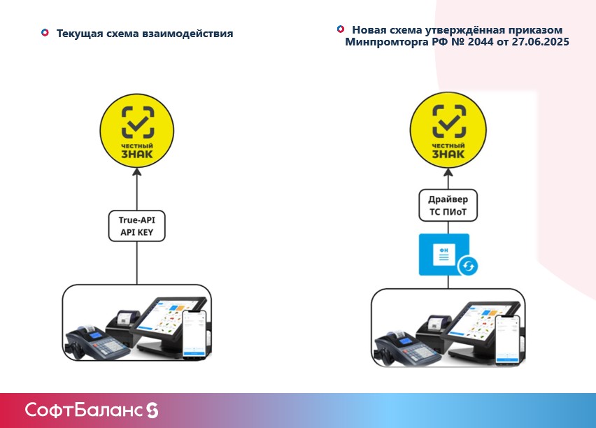 схема работы тс пиот.jpg