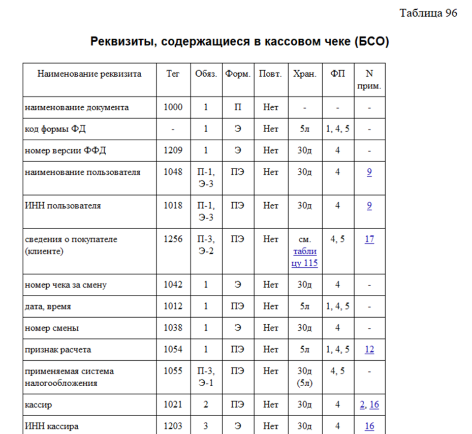 Форматы и реквизитный состав кассового чека