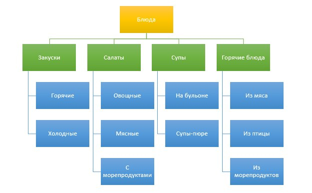 дерево меню.jpg