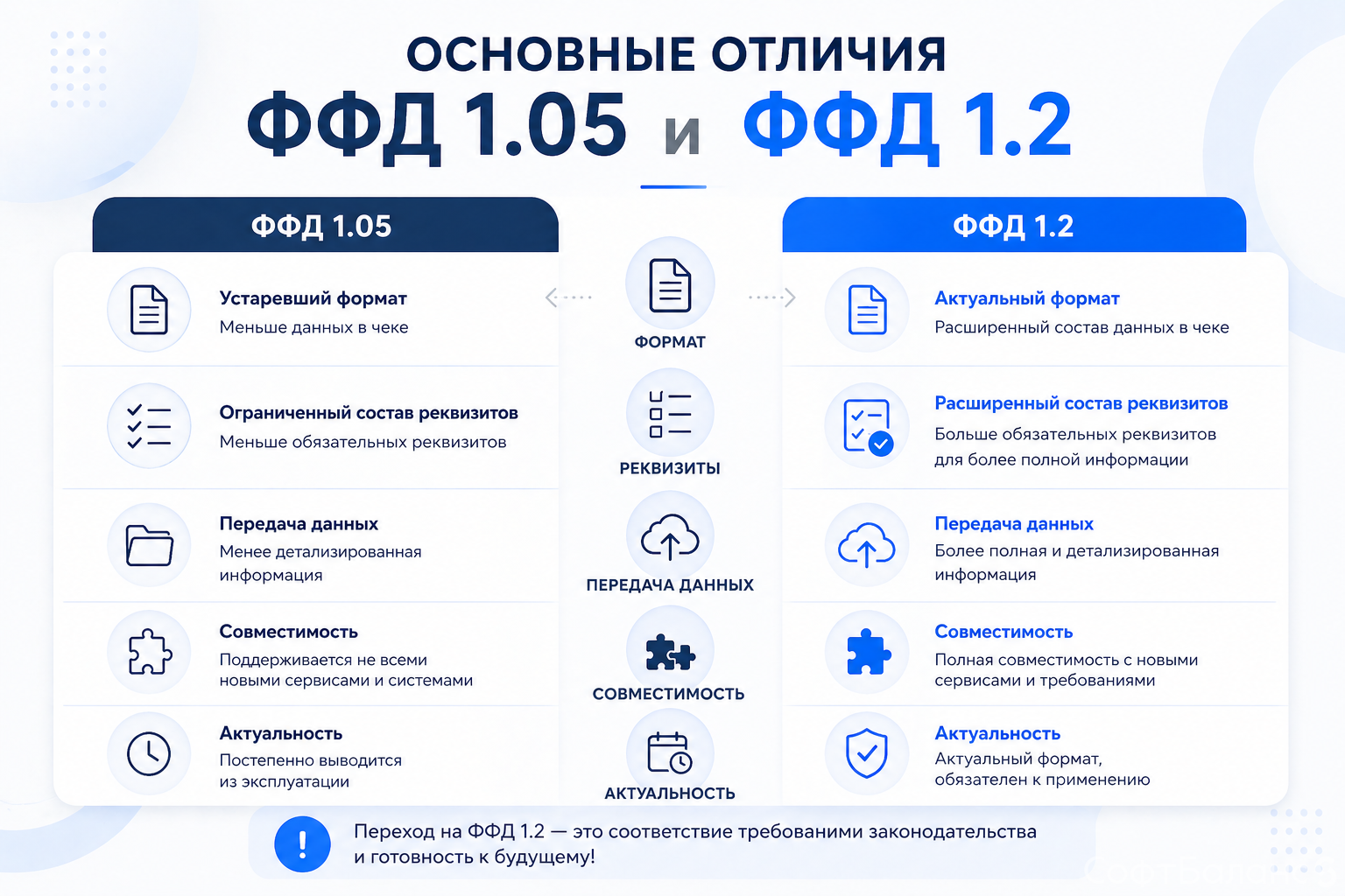 Основные отличия ФФД 1.2