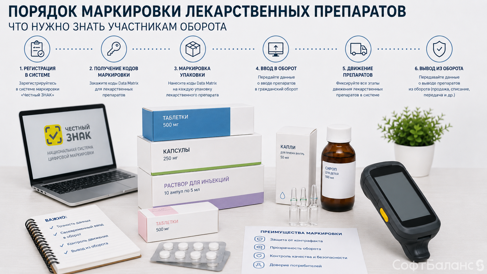 Порядок маркировки лекарственных препаратов