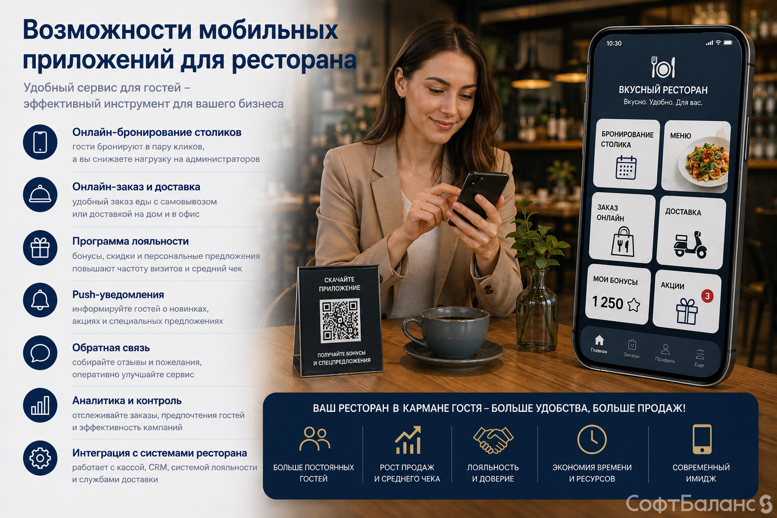 Возможности мобильных приложений для ресторана