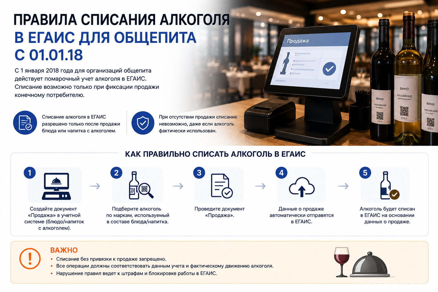 Правила списания алкоголя в ЕГАИС для общепита с 01.01.18