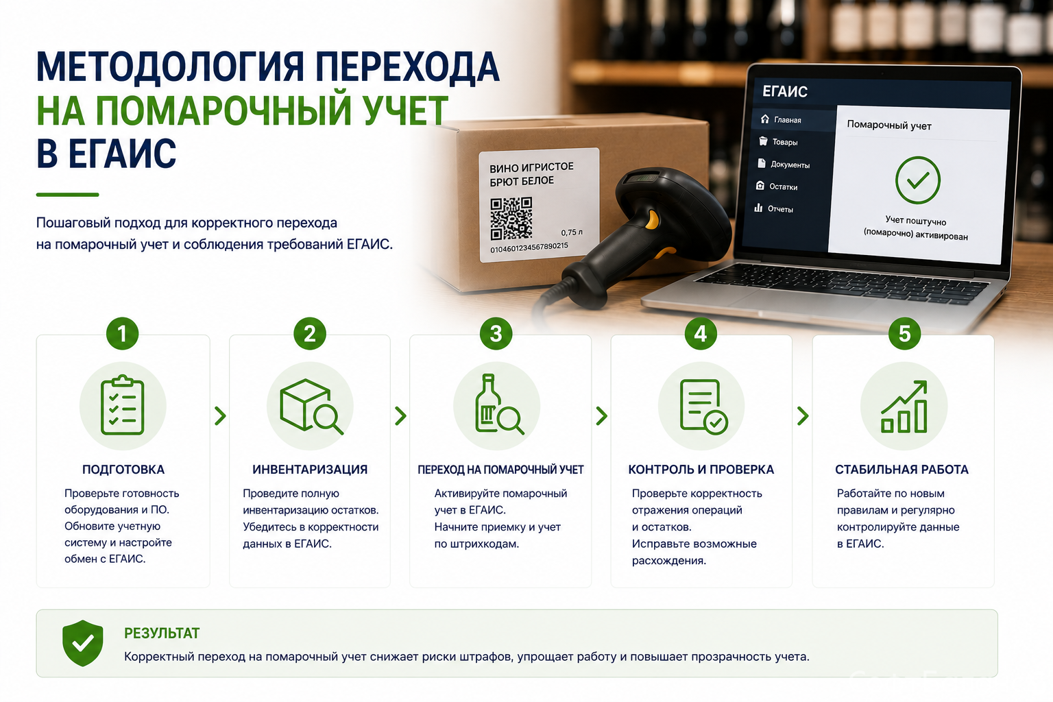 Методология перехода на помарочный учет в ЕГАИС