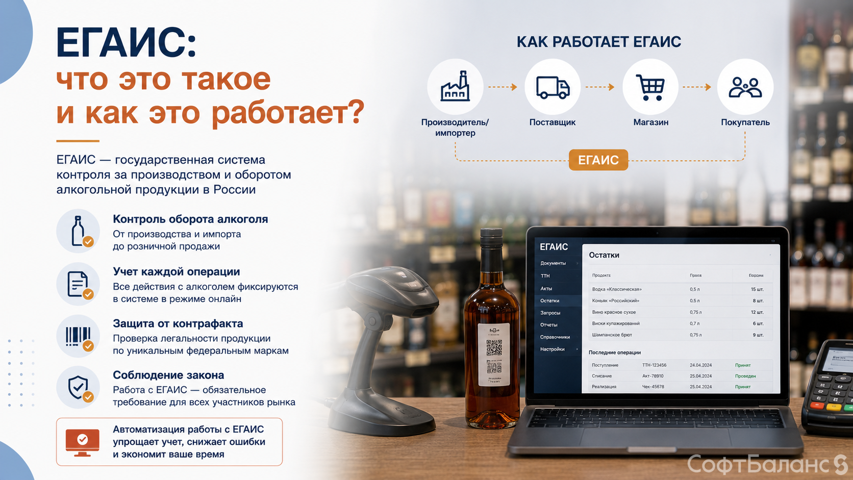 ЕГАИС: что это такое и как это работает?