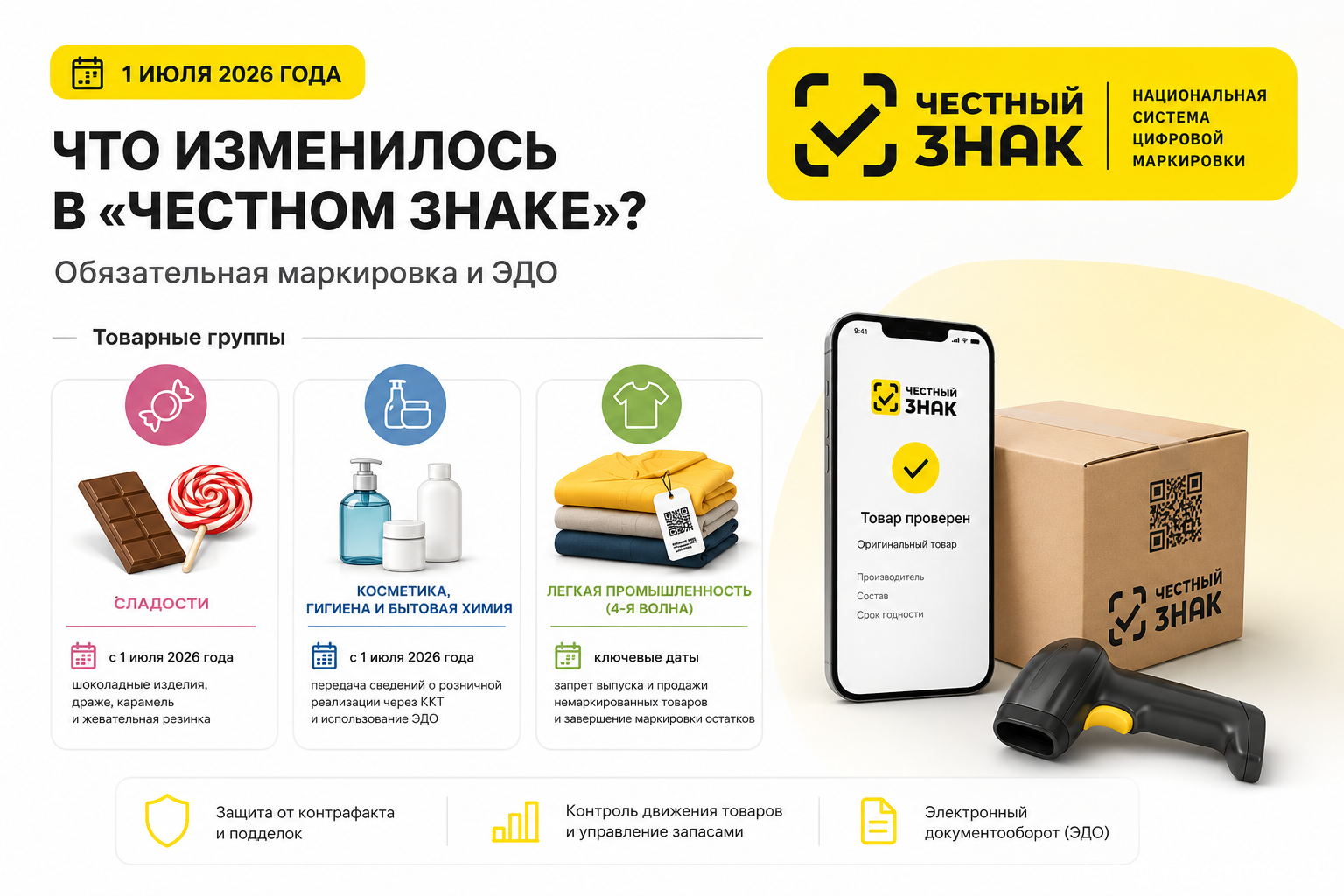 1 июля 2026 год. Что изменилось в «Честном знаке»: обязательная маркировка и ЭДО