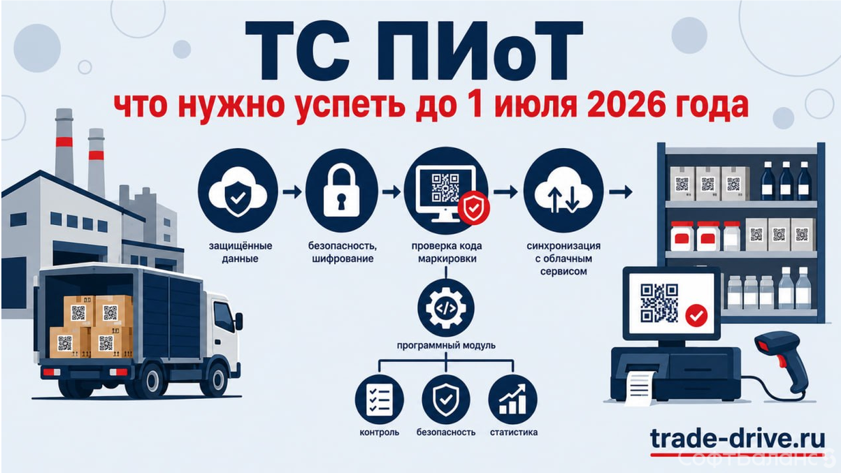 ТС ПИоТ: что нужно успеть до 1 июля 2026 года